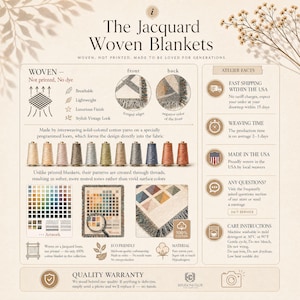 May include: An informational graphic for The Jacquard Woven Blankets, featuring text, icons, and illustrations of cotton yarn spools, a color palette, and blanket details. It explains the woven process, material, and care instructions in 100% cotton.