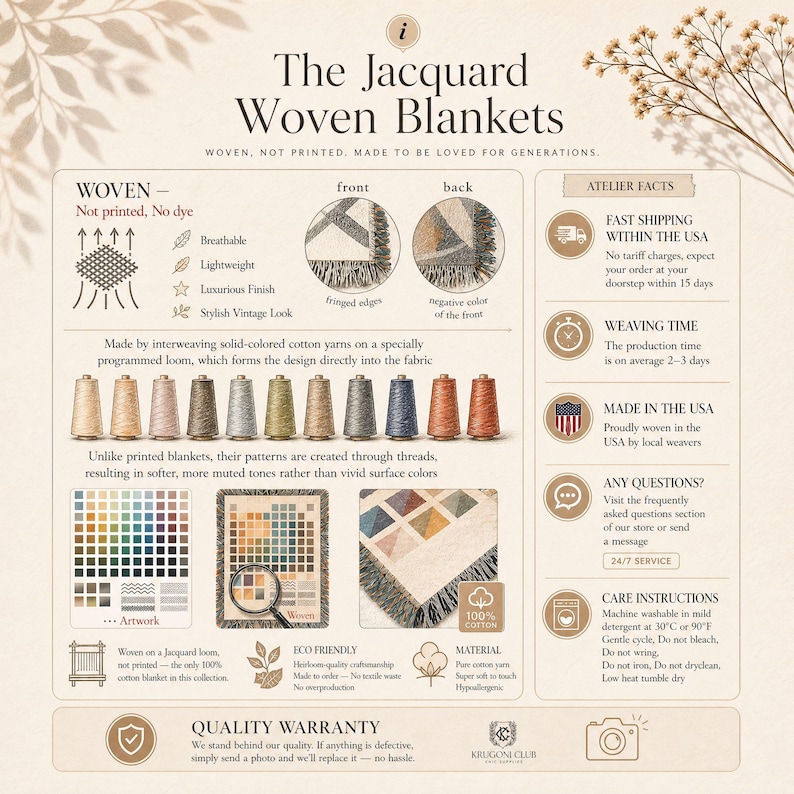 May include: An informational graphic for The Jacquard Woven Blankets, featuring text, icons, and illustrations of cotton yarn spools, a color palette, and blanket details. It explains the woven process, material, and care instructions in 100% cotton.