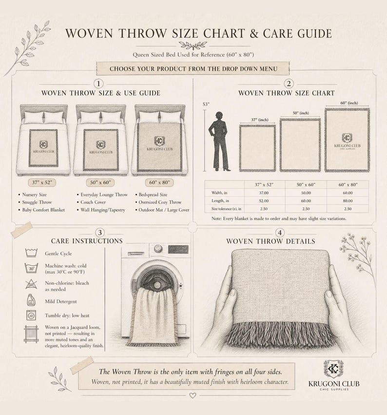 May include: A woven throw size chart and care guide infographic featuring text, diagrams, and icons. It displays three blanket sizes: 37x52 inches, 50x60 inches, and 60x80 inches, alongside washing instructions, a washing machine icon, and a folded throw.