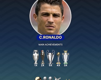 Cristiano Ronaldo Career Accolades