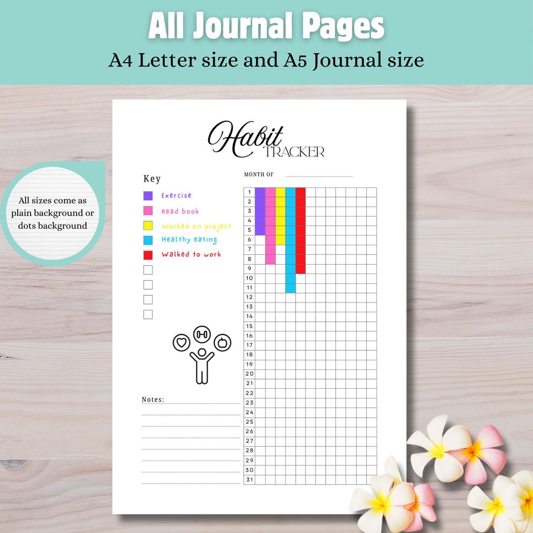 Printable Habit Tracker | Self Care Planner, A4 and A5 (digital ...