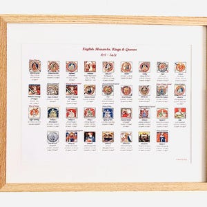 English Monarchs, Kings & Queens 871 - 2022. 2 x A3 Prints