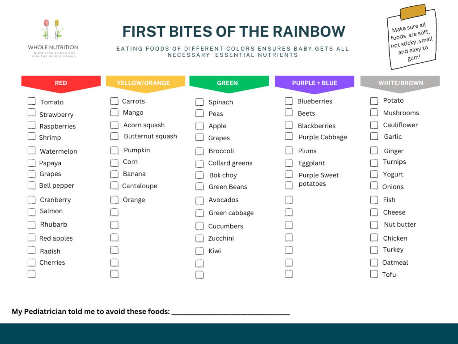 Baby's First Foods Chart Etsy