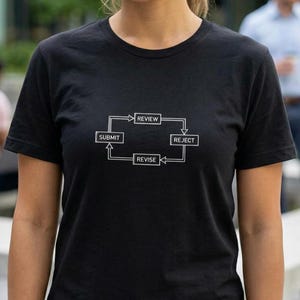 Pode incluir: Camiseta preta com um diagrama branco ilustrando um processo de fluxo de trabalho. O diagrama inclui as palavras "ENVIAR", "REVER", "REJEITAR" e "REVISAR", conectadas por setas. A camiseta é de gola redonda.