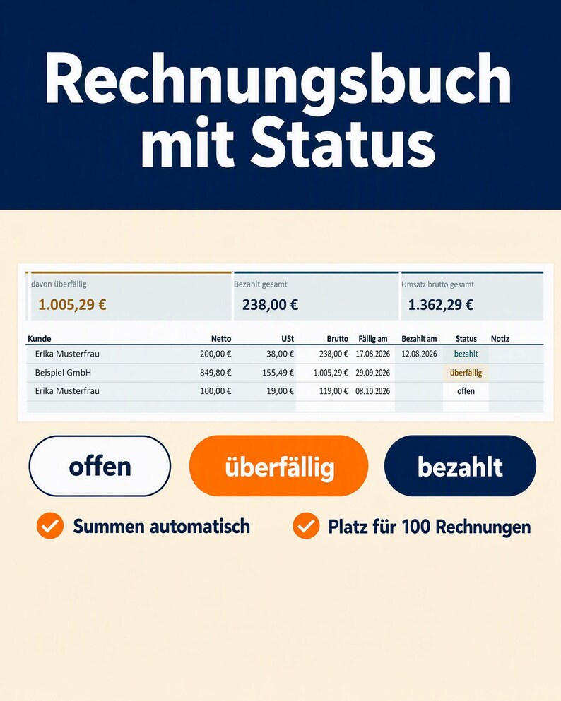 Rechnungsbuch als Tabelle mit Kunde, Netto-, USt- und Bruttobetrag, Fälligkeitsdatum und Status. Oben drei Summenfelder, darunter die Statusknöpfe offen, überfällig und bezahlt.