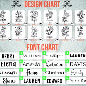 May include: A design chart with floral illustrations for each month of the year. The chart also includes a font chart with different names in various fonts.