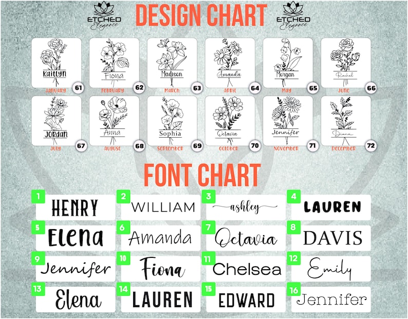 May include: A design chart with floral illustrations for each month of the year. The chart also includes a font chart with different names in various fonts.