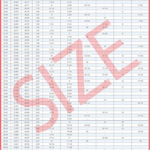 Puede incluir: Un gráfico que muestra el diámetro interior y la circunferencia de varios tamaños de tubería metálica en pulgadas y milímetros. El gráfico también muestra los tamaños correspondientes en los sistemas de tamaño británico y australiano, estadounidense y canadiense, francés y ruso, alemán, japonés y suizo.