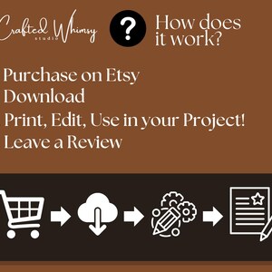 May include: A brown graphic with white text and icons. The text reads "Crafted Whimsy" and "How does it work?" followed by numbered steps: Purchase on Etsy, Download, Print, Edit, Use in your Project!, and Leave a Review. Icons illustrate the process.