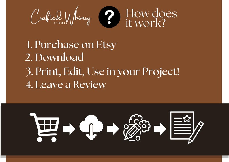 May include: A brown graphic with white text and icons. The text reads "Crafted Whimsy" and "How does it work?" followed by numbered steps: Purchase on Etsy, Download, Print, Edit, Use in your Project!, and Leave a Review. Icons illustrate the process.