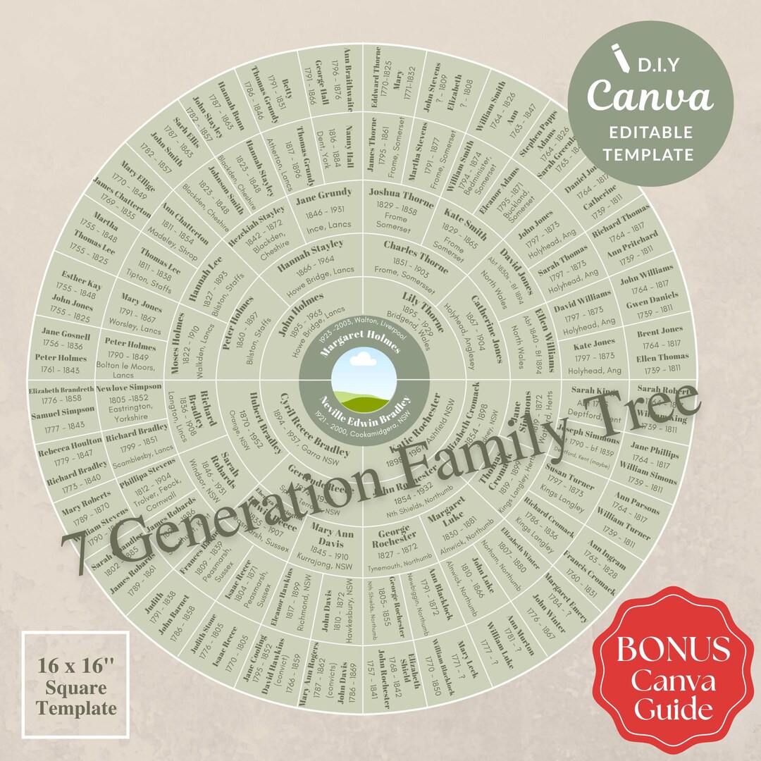 Seven Generation Circle Family Tree Chart | Editable Canva Template ...