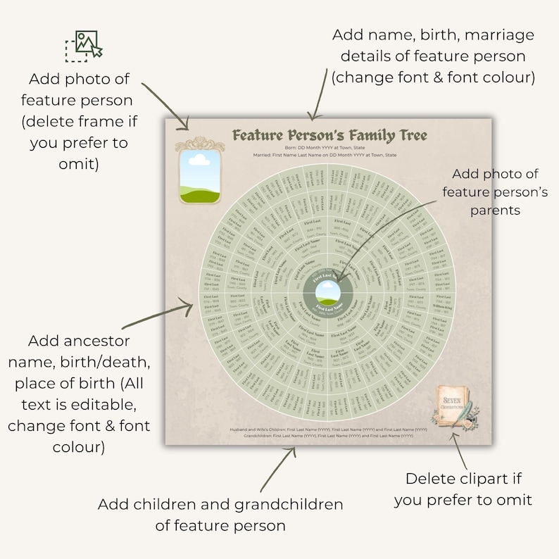 Seven Generation Circle Family Tree Chart | Editable Canva Template ...