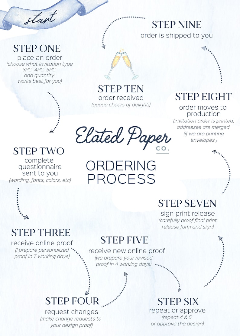 Newport Rhode Island Wedding Invitation - Destination Wedding - Nautical Chart wedding invitation - Map wedding invitation afbeelding 7
