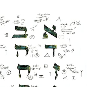 May include: A black and green illustration of the Hebrew alphabet with the letters written in a stylised font. Each letter is accompanied by a number and a word describing the meaning of the letter. The illustration is set against a white background.