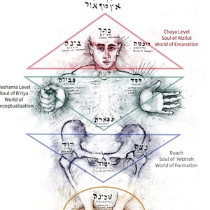 Kabbale Quatre mondes, quatre âmes Poster
