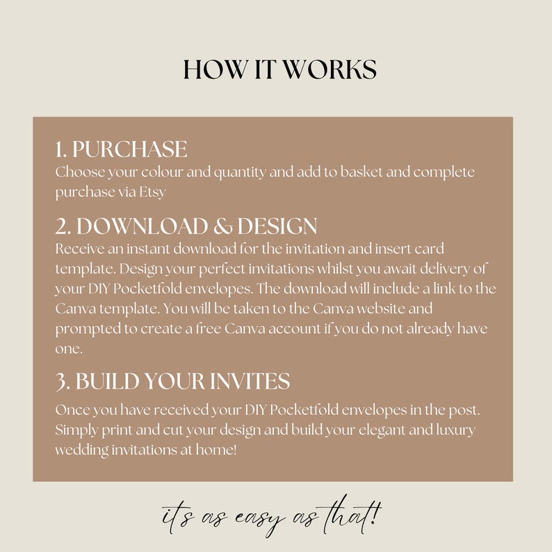May include: A beige background with a white text overlay explaining how to purchase, download, and design DIY pocketfold wedding invitations. The text includes the phrase "its as easy as that!"