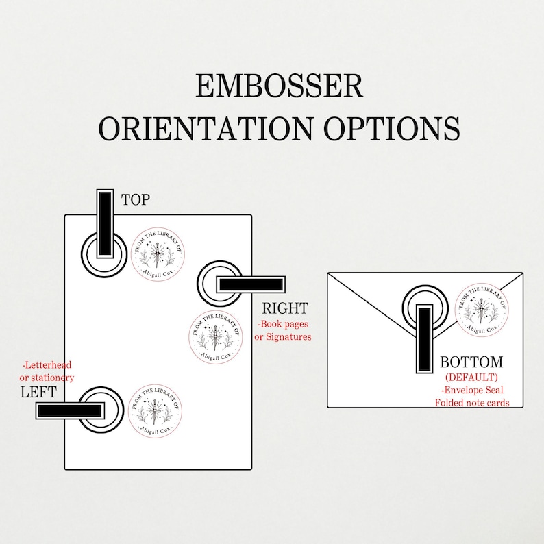 May include: Diagram showing different orientation options for an embosser. The embosser is a round stamp with the text "From the Library of Abigail Cox". The diagram shows the stamp being used on a letterhead, book page, envelope, and folded note card.