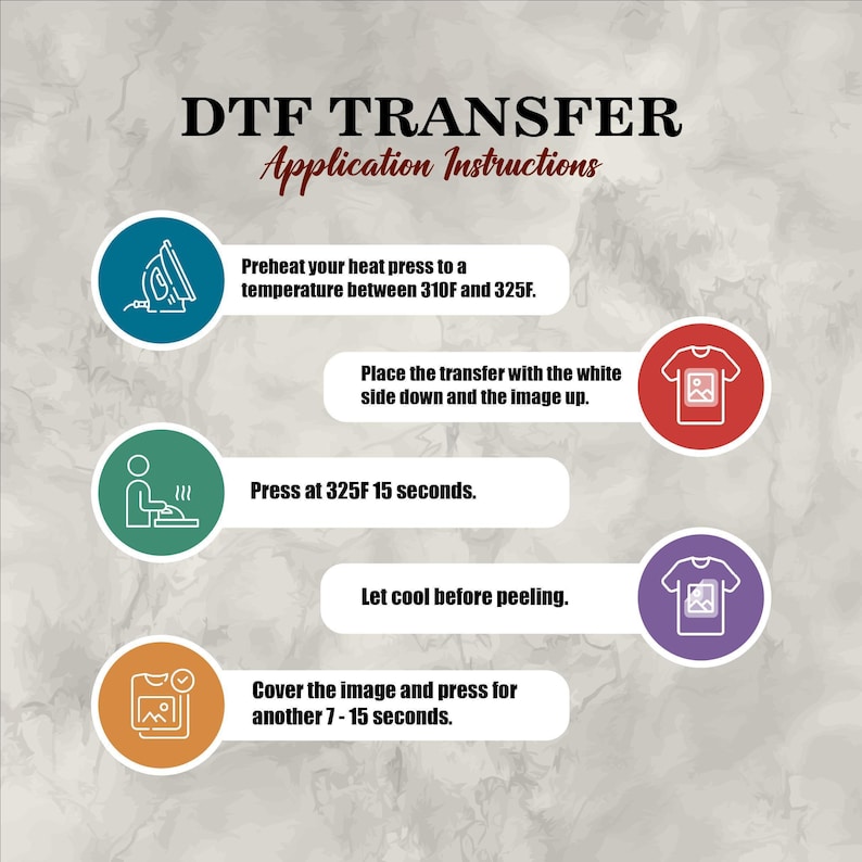 a series of instructions for a digital transfer application, including preheating the heat press, placing the transfer with the white side down, pressing at 325F for 15 seconds, letting the image cool before peeling, and covering the image and pressing for another 7-15 seconds.