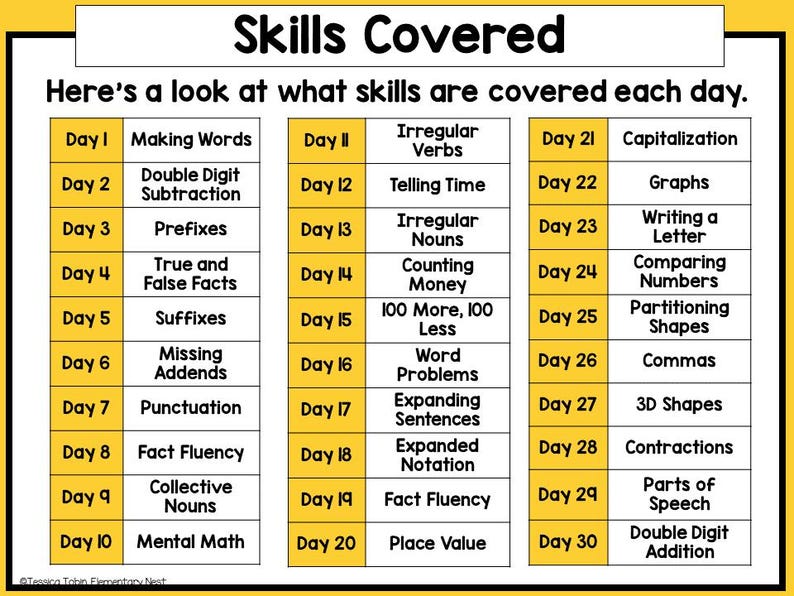 May include: A yellow and black chart lists skills covered each day for 30 days. The chart is divided into three columns, each with a day number and a skill. Some of the skills listed include making words, double digit subtraction, prefixes, true and false facts, suffixes, missing addends, punctuation, fact fluency, collective nouns, mental math, irregular verbs, telling time, irregular nouns, counting money, 100 more, 100 less, word problems, expanding sentences, expanded notation, fact fluency, place value, capitalization, graphs, writing a letter, comparing numbers, partitioning shapes, commas, 3D shapes, contractions, parts of speech, and double digit addition.