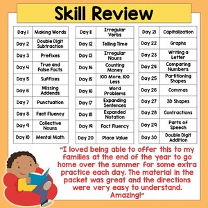 May include: A colorful chart with a grid of 30 days, each day listing a different skill for elementary school students. The chart is titled "Skill Review". The skills include making words, double digit subtraction, prefixes, true and false facts, suffixes, missing addends, punctuation, fact fluency, collective nouns, mental math, irregular verbs, telling time, irregular nouns, counting money, 100 more, 100 less, word problems, expanding sentences, expanded notation, fact fluency, place value, capitalization, graphs, writing a letter, comparing numbers, partitioning shapes, commas, 3D shapes, contractions, parts of speech, and double digit addition.