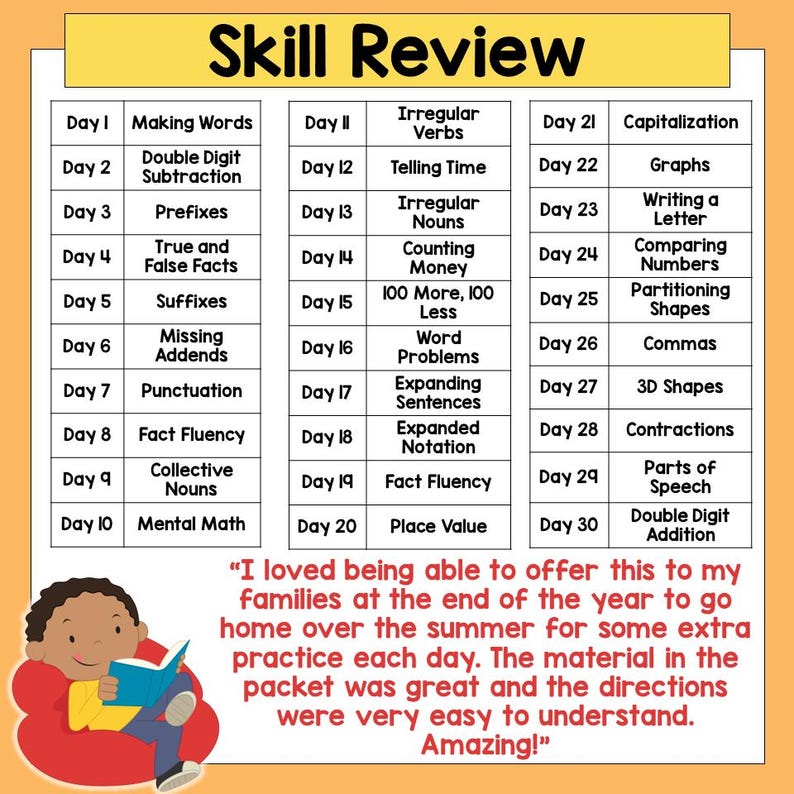 May include: A colorful chart with a grid of 30 days, each day listing a different skill for elementary school students. The chart is titled "Skill Review". The skills include making words, double digit subtraction, prefixes, true and false facts, suffixes, missing addends, punctuation, fact fluency, collective nouns, mental math, irregular verbs, telling time, irregular nouns, counting money, 100 more, 100 less, word problems, expanding sentences, expanded notation, fact fluency, place value, capitalization, graphs, writing a letter, comparing numbers, partitioning shapes, commas, 3D shapes, contractions, parts of speech, and double digit addition.