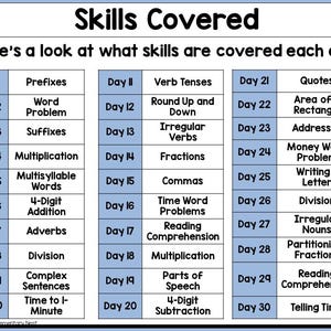 May include: A blue and white educational chart titled "Skills Covered" lists daily learning topics. Topics include prefixes, word problems, verb tenses, fractions, and reading comprehension. The chart is designed for elementary school students.