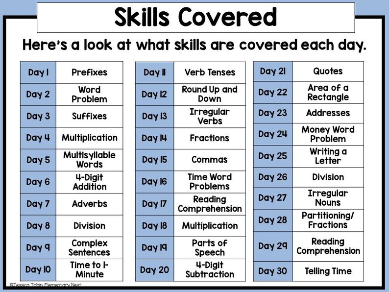 May include: A blue and white educational chart titled "Skills Covered" lists daily learning topics. Topics include prefixes, word problems, verb tenses, fractions, and reading comprehension. The chart is designed for elementary school students.