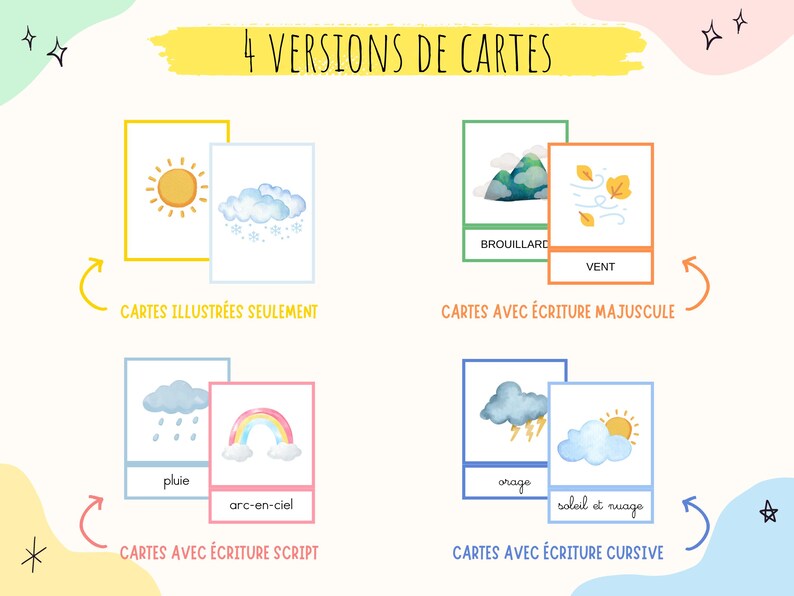 L’image présente 4 versions de cartes sur la météo : 
Des cartes avec uniquement l'illustration.
Des cartes illustrées avec écriture majuscule. 
Des cartes illustrées avec écriture script.
Des cartes illustrées avec écriture cursive.