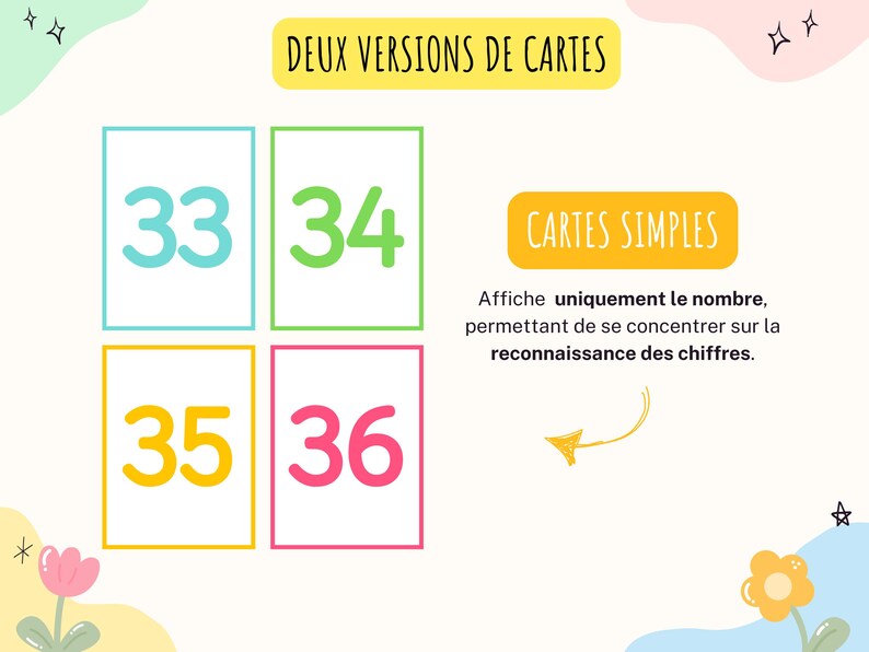 L’image montre une première version de carte. Il est noté : cartes simples. Ces cartes affiche uniquement le nombre permettant de se concentrer sur la reconnaissance des chiffres.