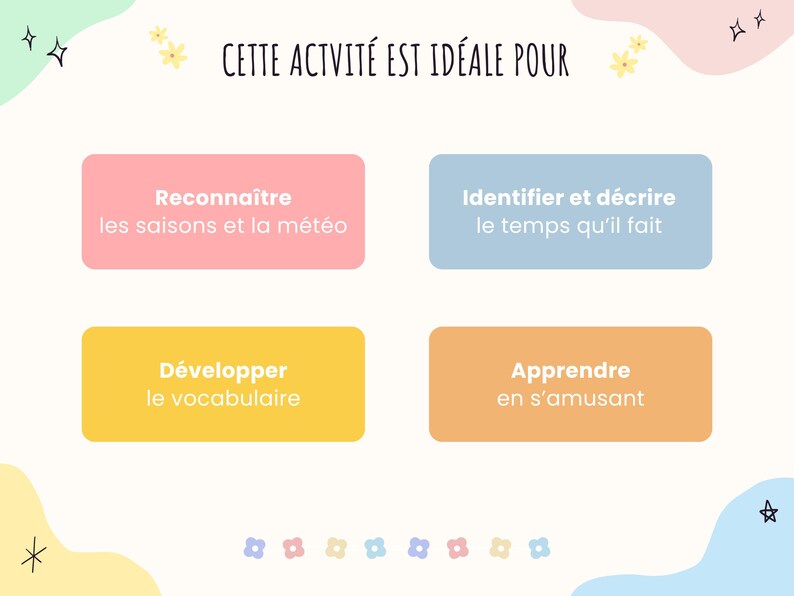 Il est noté que cette activité est idéale pour : reconnaitre les saisons et la météo, identifier et décrire le temps qu’il fait, développer le vocabulaire et apprendre en s’amusant.