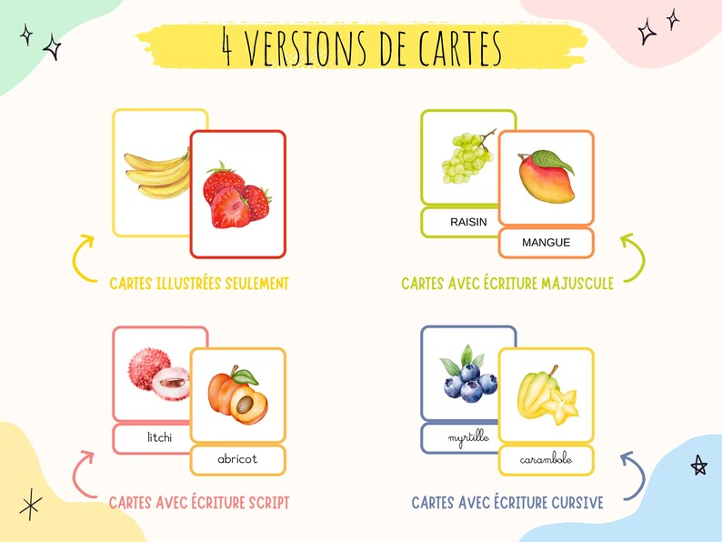Cartes nomenclature sur les fruits, imagier enfant fruits en aquarelle, Jeu Montessori, activité école à la maison, cartes école maternelle image 2