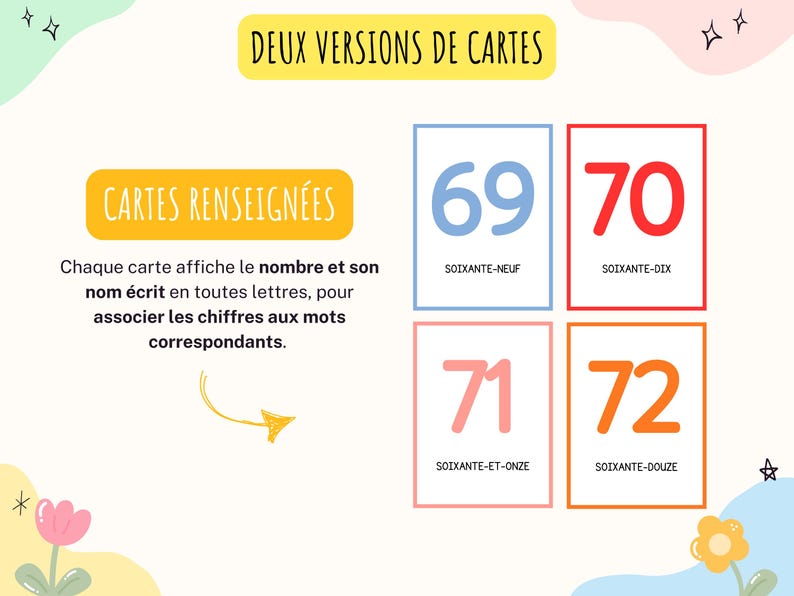 L’image montre la seconde version de carte. Il est noté cartes renseignées. Les cartes renseignées affichent quant à elles le nombre et son nom écrit en toutes lettres, cela afin d’associer les chiffres aux mots correspondants.