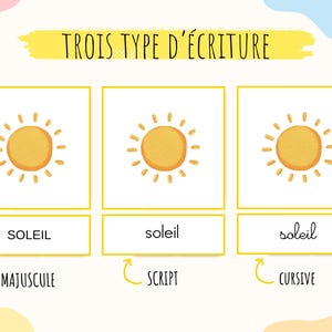 L’image montre trois cartes représentant un soleil en aquarelle. Chaque carte à le mot soleil écrit différemment : soit en majuscule, soit en script soit en cursive. Les cartes sont proposées avec trois types d’écritures différents.