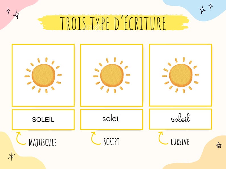 L’image montre trois cartes représentant un soleil en aquarelle. Chaque carte à le mot soleil écrit différemment : soit en majuscule, soit en script soit en cursive. Les cartes sont proposées avec trois types d’écritures différents.