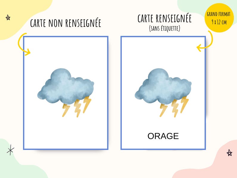 L’image montre deux cartes représentant un orage. Il est noté que les cartes peuvent être non renseignée donc qu’il y a que l’illustration dessus (pas de texte) et des cartes renseignées donc avec l’illustration et le nom de l’image écrit en dessous.