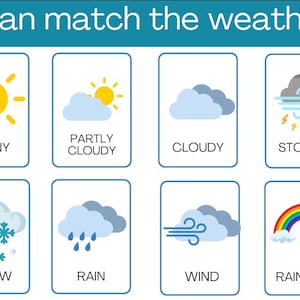 Może przedstawiać: Kolorowa tabela z ośmioma ikonami pogody i odpowiadającymi im nazwami: słonecznie, częściowo pochmurno, pochmurno, burzowo, śnieg, deszcz, wiatr i tęcza.
