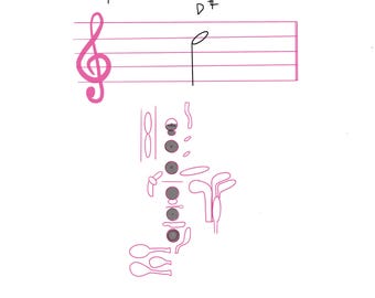 Oboe and English Horn Reusable Fingering Chart
