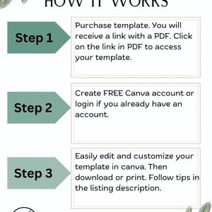 May include: An infographic titled "HOW IT WORKS" with three steps to purchase and customize a template. Step 1: Purchase template. Step 2: Create a Canva account. Step 3: Edit and download the template. The image includes a logo.