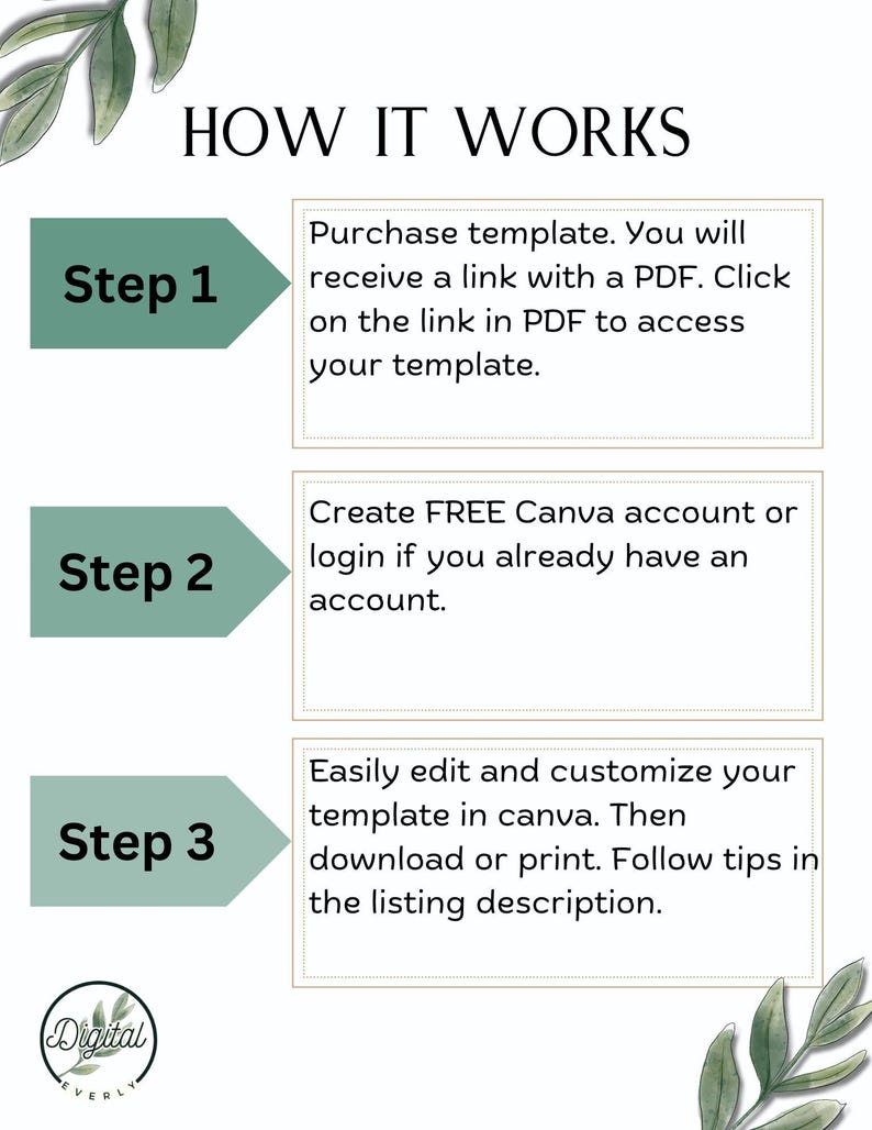 May include: An infographic titled "HOW IT WORKS" with three steps to purchase and customize a template. Step 1: Purchase template. Step 2: Create a Canva account. Step 3: Edit and download the template. The image includes a logo.