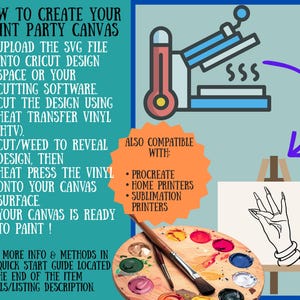 An instructional graphic for creating paint party canvases. It includes steps for uploading SVG files, cutting designs with heat transfer vinyl, and heat pressing onto the canvas. Also compatible with Procreate, home printers, and sublimation printers.