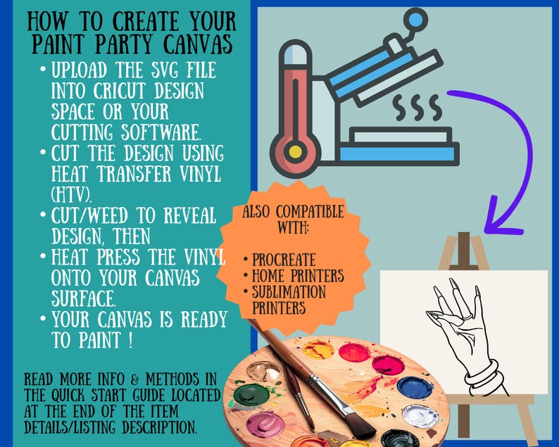 An instructional graphic for creating paint party canvases. It includes steps for uploading SVG files, cutting designs with heat transfer vinyl, and heat pressing onto the canvas. Also compatible with Procreate, home printers, and sublimation printers.
