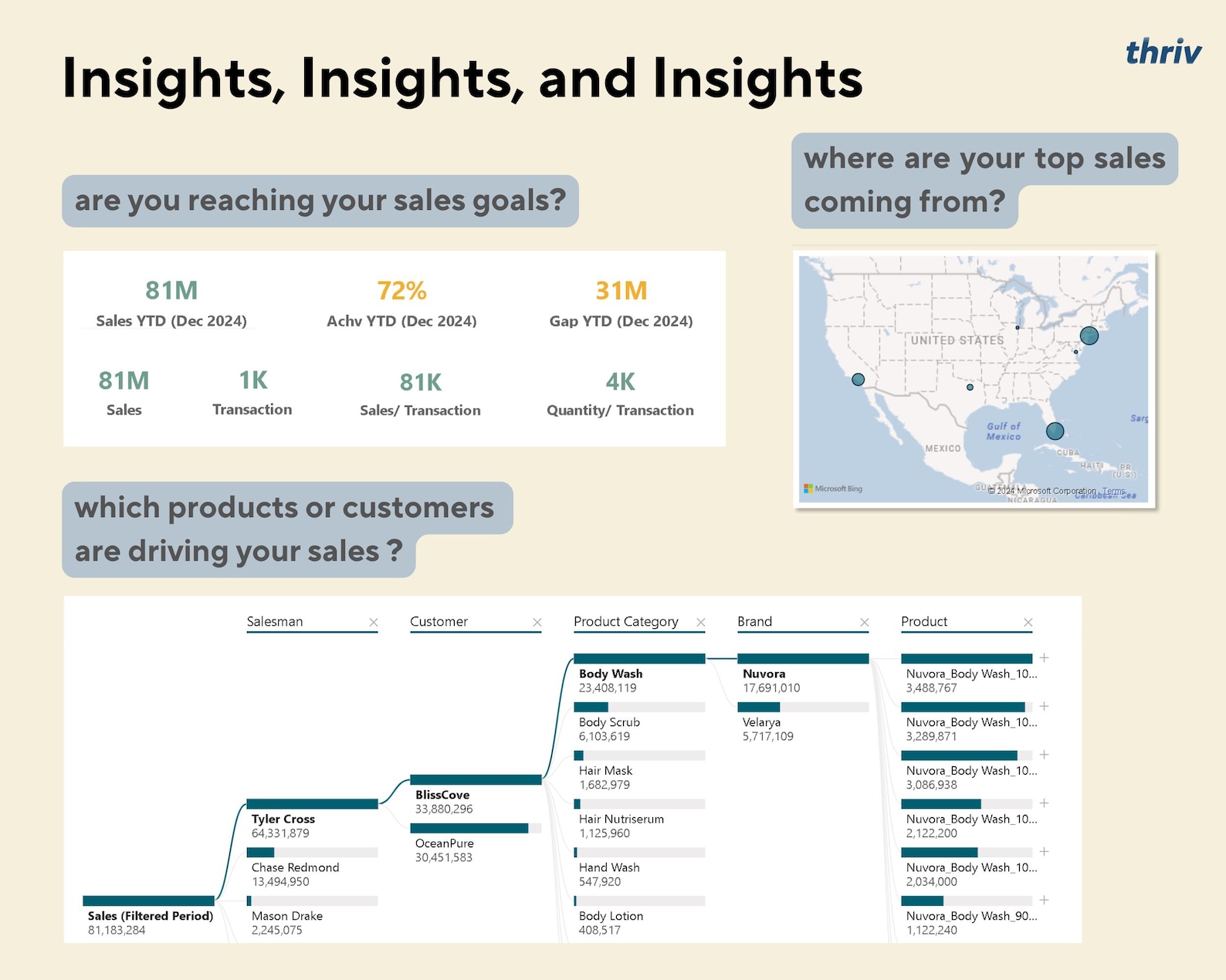 Comprehensive Power BI Sales Analysis Dashboard Pack (sales, Customers ...