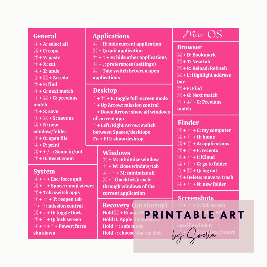 Grace Design Mac OS Keyboard Shortcuts. Comprehensive Guide Printable ...