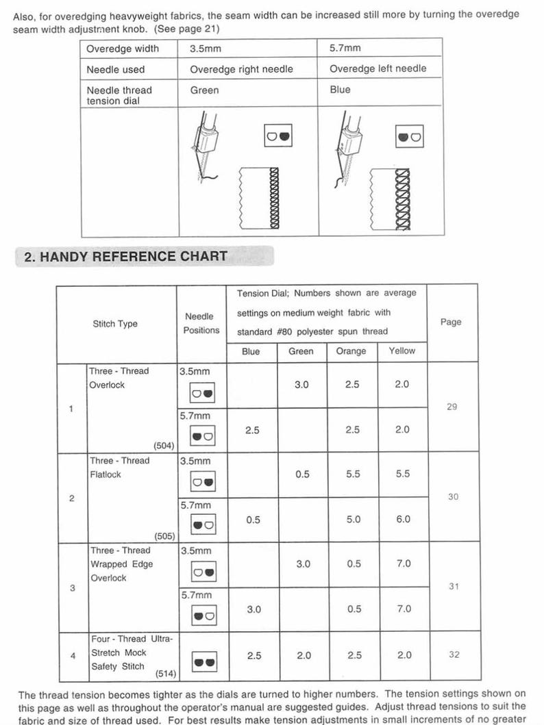 Overlock Stitch Per Inch Chart.pdf Singer 14SH644 14SH654 Overlock Sewing Machine Manual PDF Digital ...