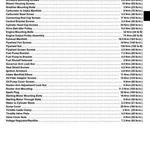 May include: A black and white document with a list of engine torque specifications for a single cylinder engine. The specifications are listed alphabetically and include the torque value in Newton-meters (N-m) and pound-inches (lb-in).
