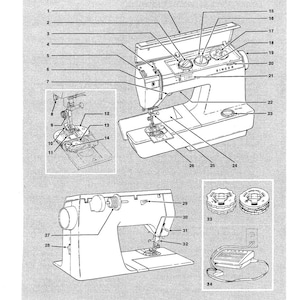 May include: Diagram of a Singer sewing machine with numbered parts labeled. The image includes close-ups of the machine's components, such as the needle, bobbin, and foot pedal. The text "1. GETTING TO KNOW YOUR MACHINE" is at the top.