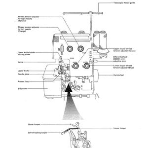 Peut inclure: Schéma d'une machine à coudre avec des pièces étiquetées. Comprend des ajusteurs de tension du fil, un guide-fil télescopique et un volant. Le schéma montre également les boucleurs supérieur et inférieur, la plaque à aiguille et le pied presseur. Le texte de l'image indique "Pièces de la machine."