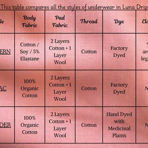 Modern ~ NATURAL FIBER COTTON Period Underwear image 10