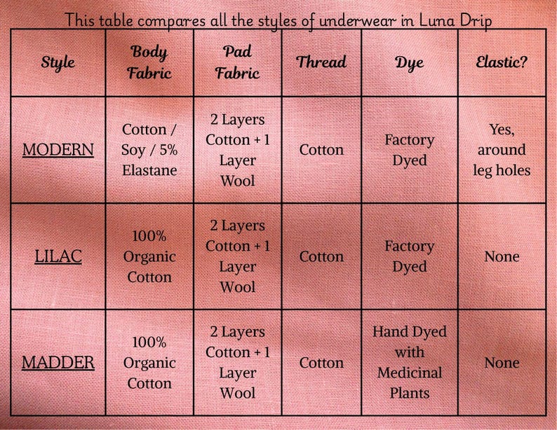 Modern ~ NATURAL FIBER COTTON Period Underwear image 10