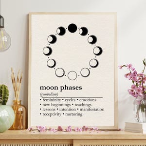 Moon Phases Symbolism Wall Art, Moon Phases Spiritual Meaning Wall Art
